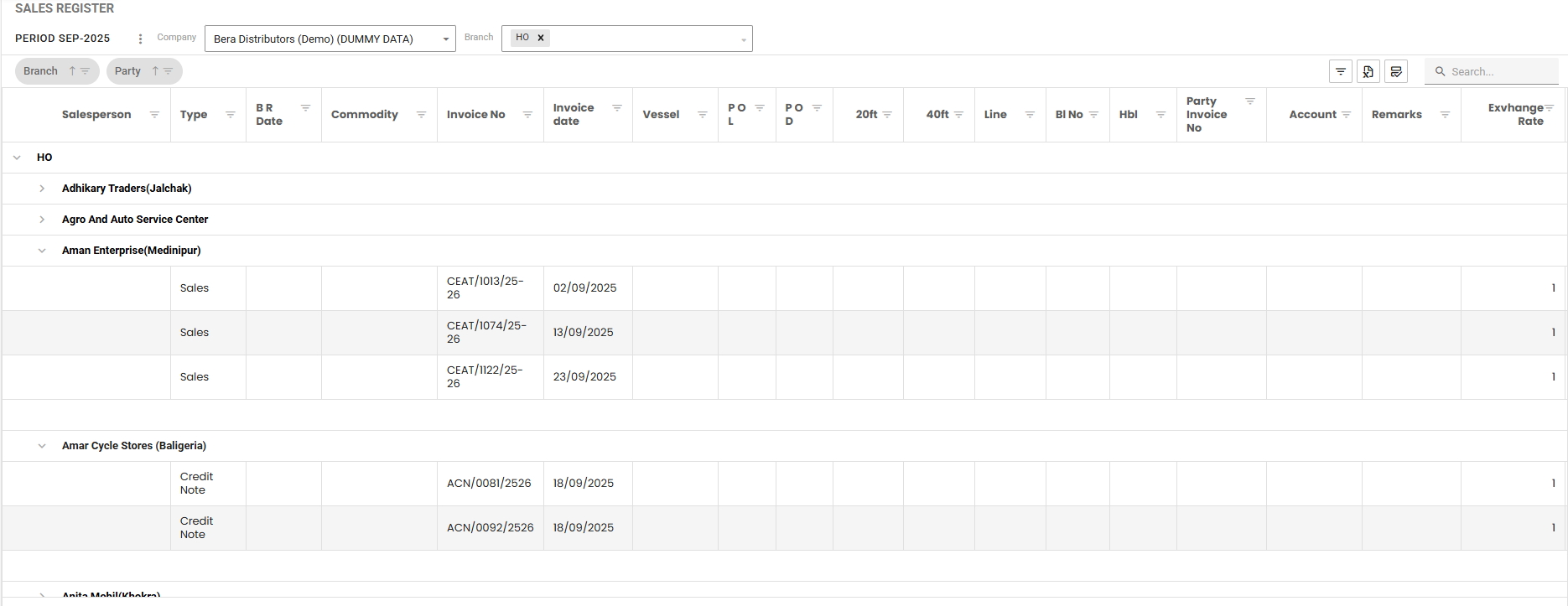 Sales register showing distributor-wise sales data